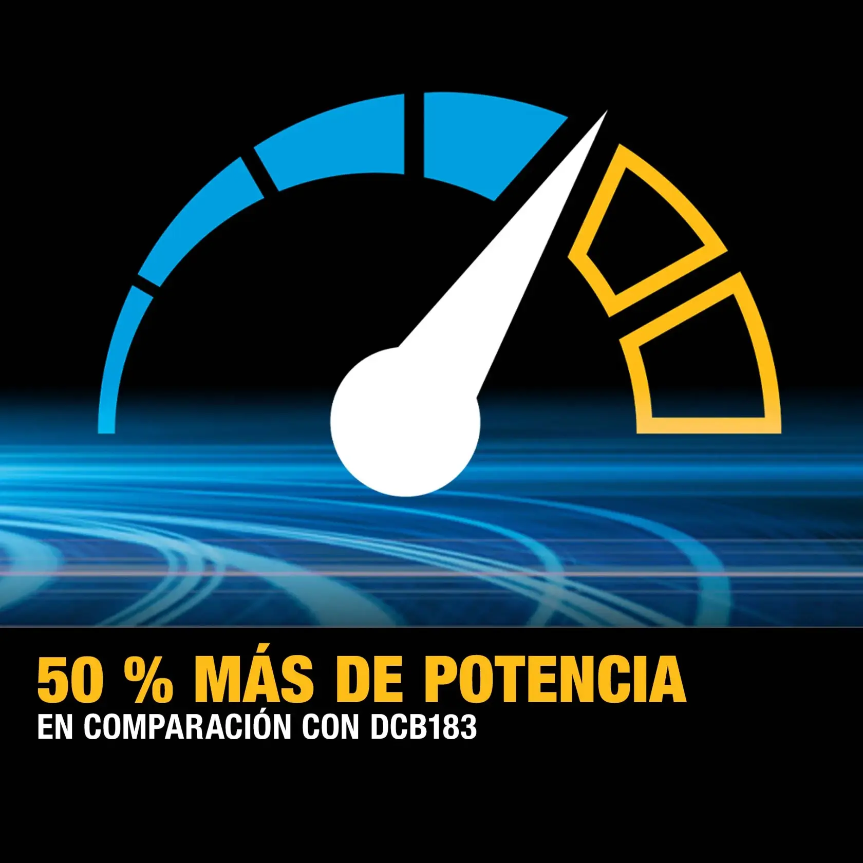 Imagen gráfica que muestra un indicador de potencia colorido con la aguja apuntando alto, acompañada del texto '50% más de potencia en comparación con DCB183.'
